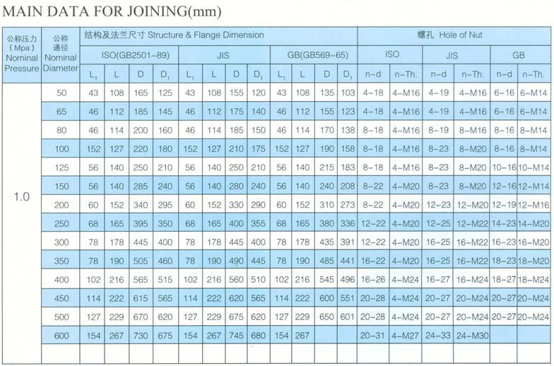 船用日標(biāo)凸耳式渦輪蝶閥 JIS F7480(圖2) 船用日標(biāo)凸耳式蝶閥
