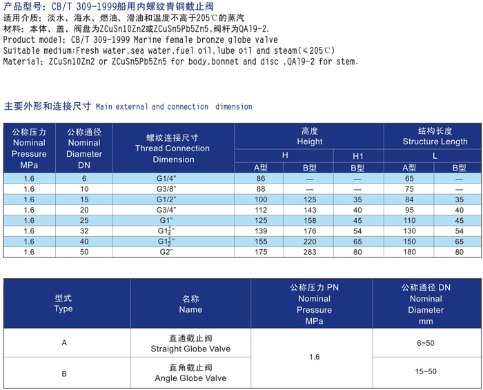 CB/T309-1999船用青銅內(nèi)螺紋截止閥(圖2) 船用內(nèi)螺紋青銅截止閥CB/T309-1999