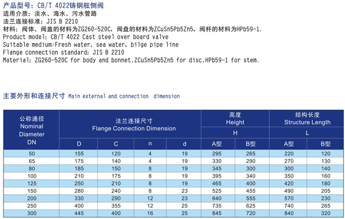 GB/T1853-94船用法蘭鑄鋼舷側截止止回閥(圖2) 船用法蘭鑄鋼舷側截止止回閥GB/T1853-94