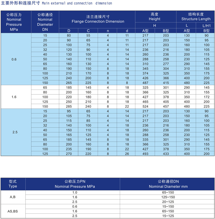 船用法蘭青銅截止閥GB/T587-2008(圖2) 船用法蘭青銅截止閥GB/T587-2008
