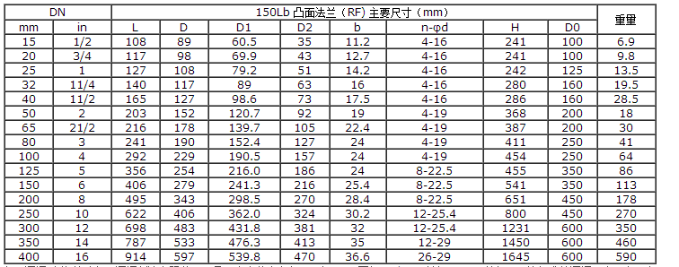 船用ANSI型美標青銅截止閥(圖2) 船用ANSI型美標青銅截止閥