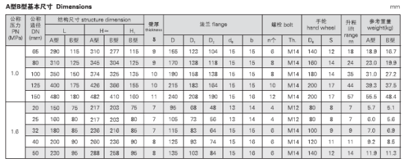 船用DIN型鑄鐵截止閥DIN3201-F1(圖4) 船用法蘭鑄鐵截止閥GB/T590-2008