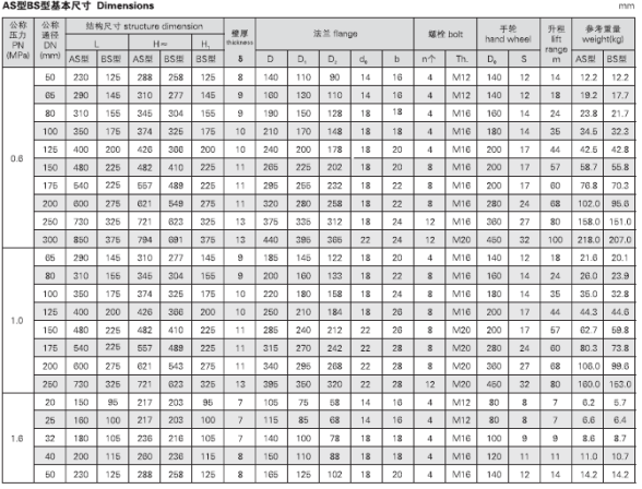 船用DIN型鑄鐵截止閥DIN3201-F1(圖3) 船用法蘭鑄鐵截止閥GB/T590-2008